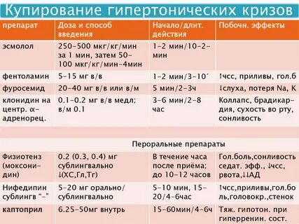 Капотен при кризе