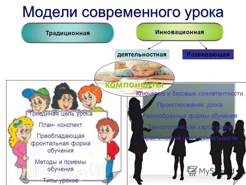 Формы урока географии. Форма занятия индивидуальная и групповая. Форма и метод обучения в педагогике. Современный урок методы и формы обучения. Современный урок методы и формы обучения.