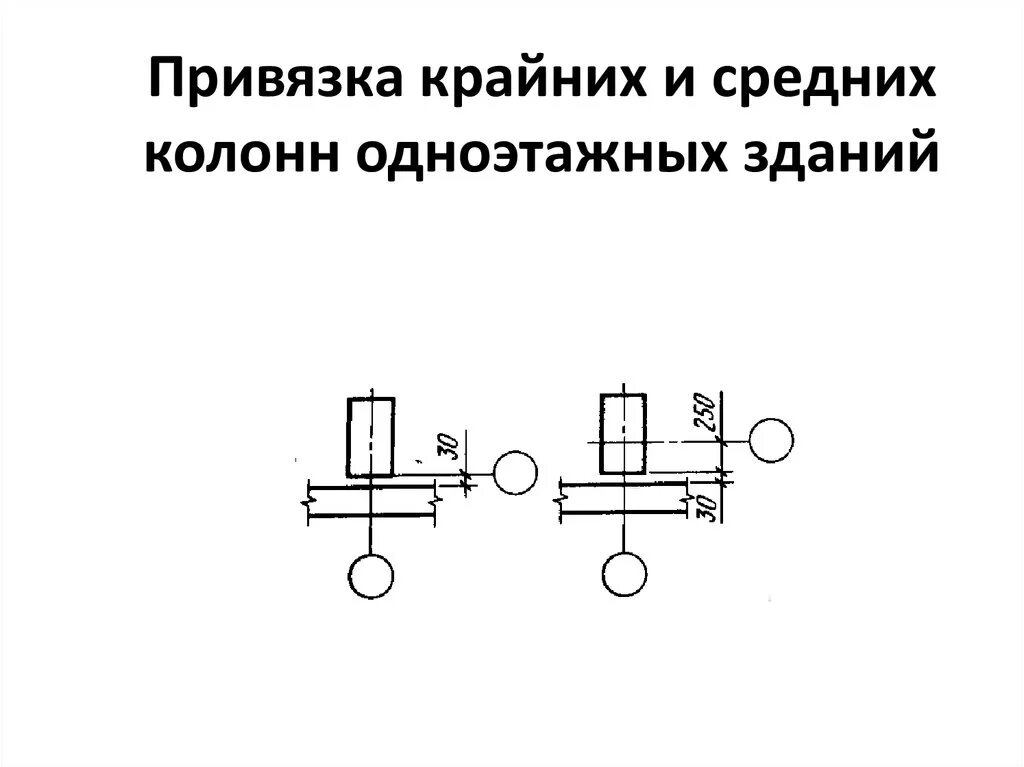 Привязка к работе. Привязка колонн к осям 250. Нулевая привязка колонн на плане. Привязка колонн в промздании. Привязка торцевых колонн.