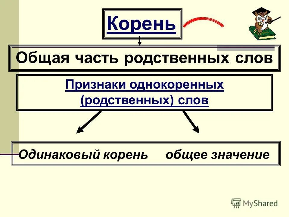 Общий корень со словом дворец