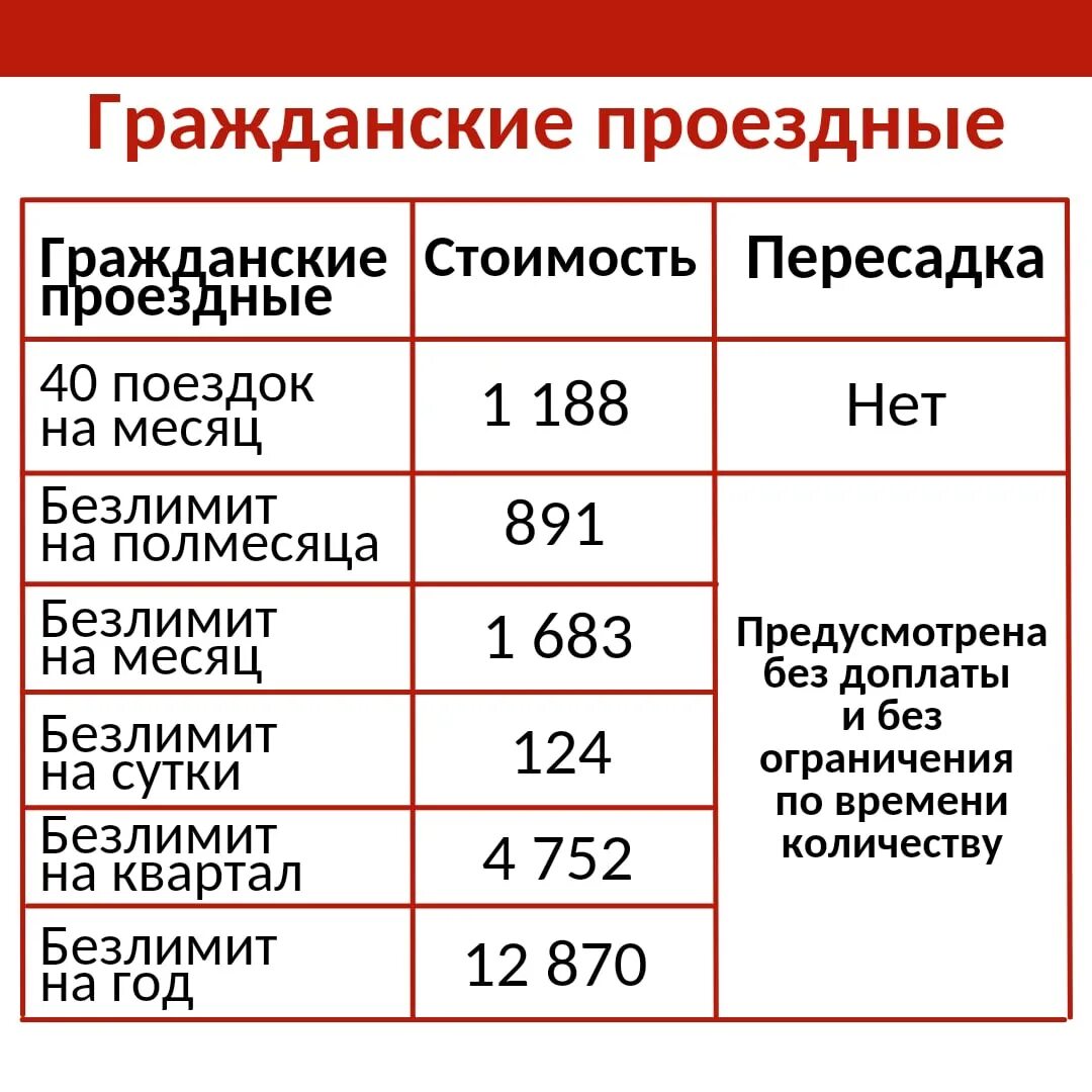 Проезд в перми цена 2024. Тарифы проездных Пермь 2022. Проездной Пермь тарифы. Тариф Пермского транспорта. Пермь транспорт тарифное меню.