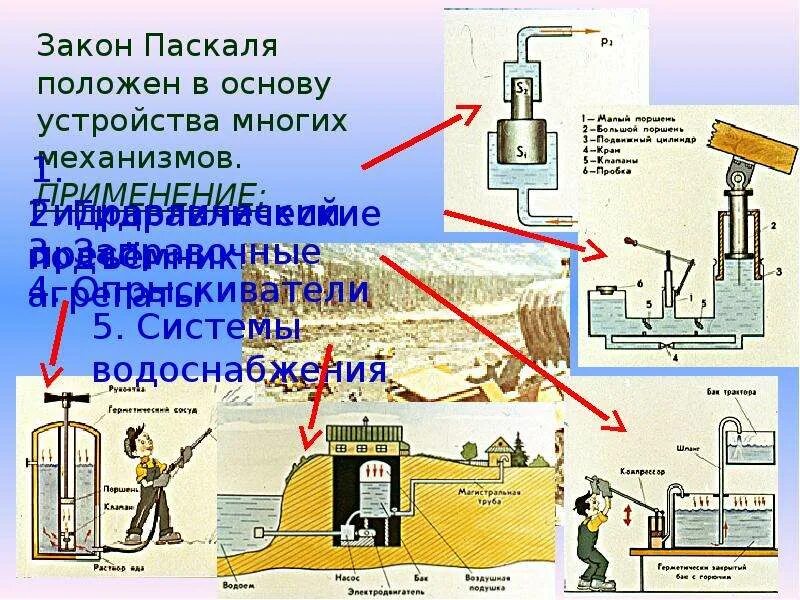 Поршень паскаля. Закон Паскаля. Формулировка закона Паскаля. Закон Паскаля физика. Суть закона Паскаля.