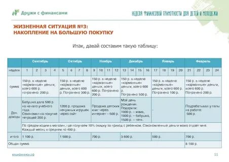 Крупнейшие закупки