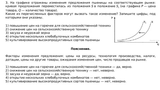 На рынке мягкой мебели в стране z. Изменение предложения график. Изменение предложения на графике. Изменение положения предложения на графике. Кривая предложения пшеницы.