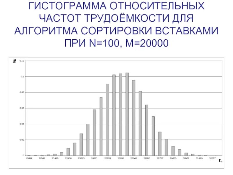 Вероятность и статистика частоты и гистограммы. Гистограмма относительных частот. Построение гистограммы относительных частот. Построить гистограмму относительных частот. Гистограмма плотности относительных частот.