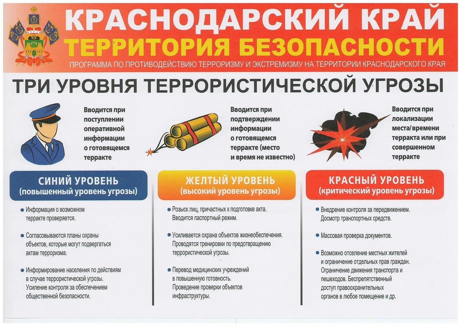 Формирование антитеррористической идеологии. Памятка три уровня террористической опасности. памятка по антитеррористической безопасности краснодарский край. памятка уровни террористической опасности. уровни безопасности при терроризме.