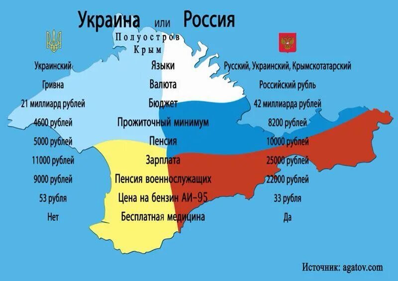 Почему крым русский. Крым это Россия или Украина. Крым российский или украинский. Крым принадлежит России или Украине. Крым это территория России или Украины.