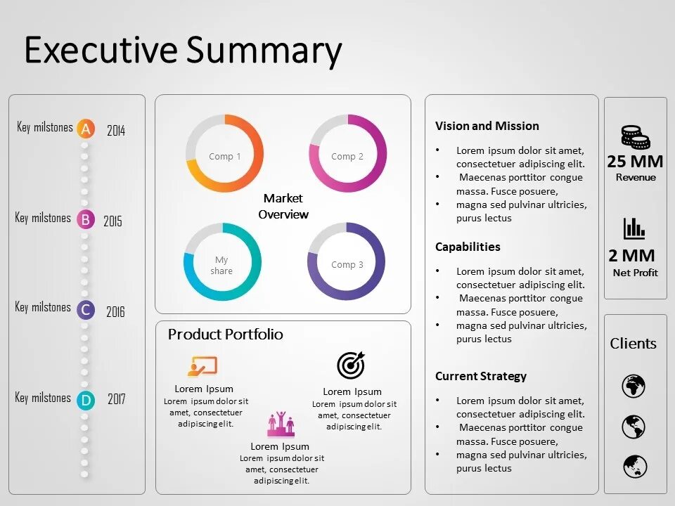 Executive Summary. Слайд Executive Summary. Executive Summary пример. Executive Summary пример в презентации. Executive перевод на русский