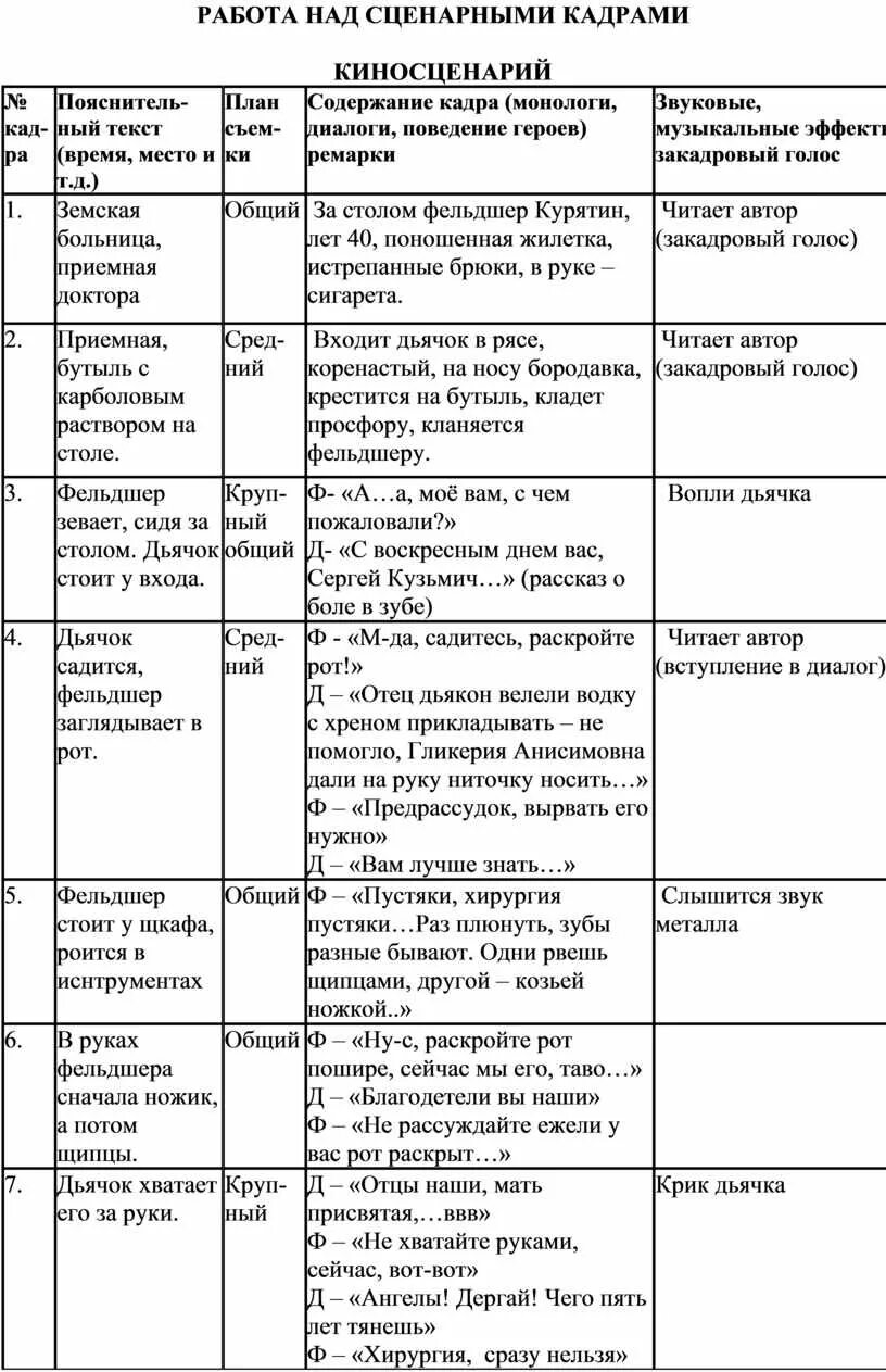 План по рассказу хирургия антона павловича чехова. Средства комического в литературе. П чехов хирургия. План к рассказу хирургия чехова 5 класс. Составление киносценария по рассказу хирургия.