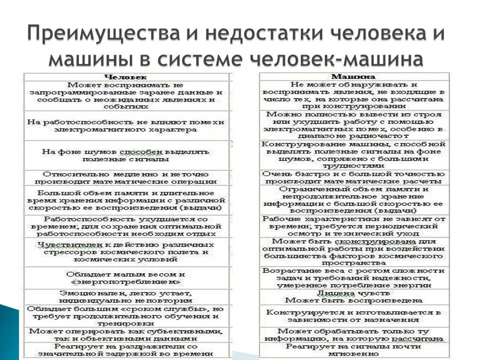 Достоинства и недостатки личности человека. Достоинства и недостатки личности человека