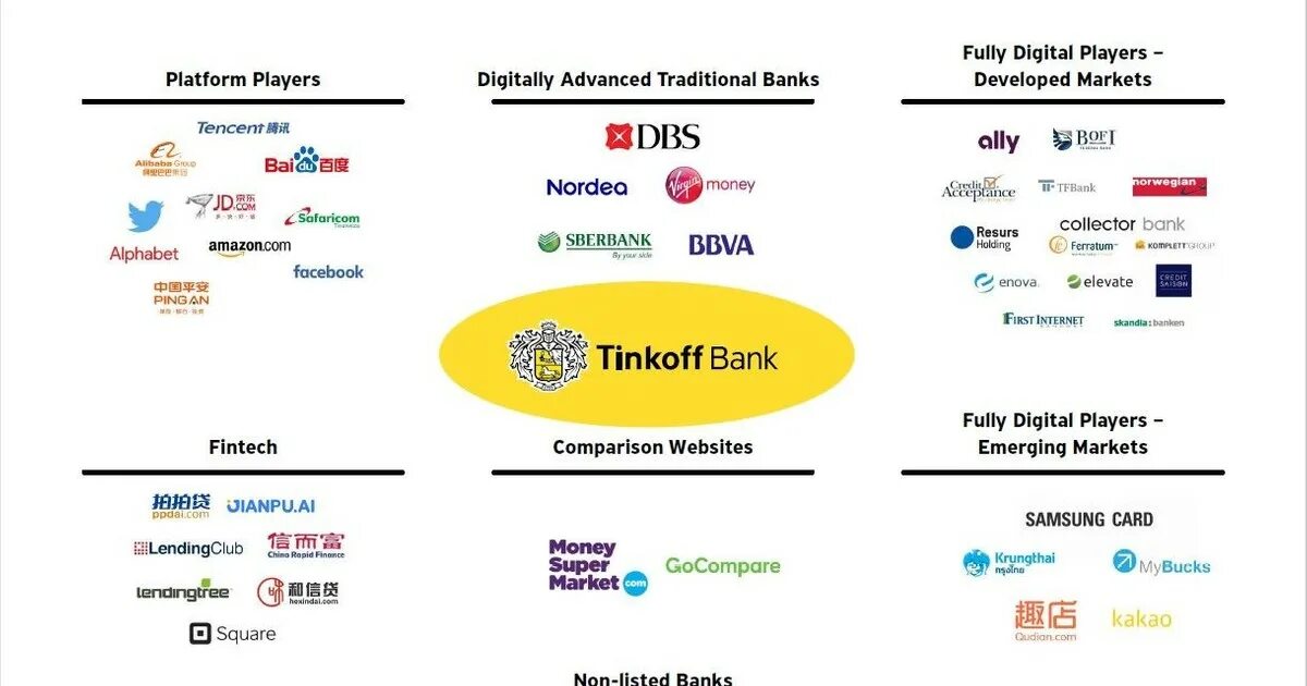 Экосистема тинькофф банка. Экосистема тинькофф схема. Экосистема тинькофф банка презентация. Тинькофф стратегия. Игры с выводом на карту тинькофф 2024