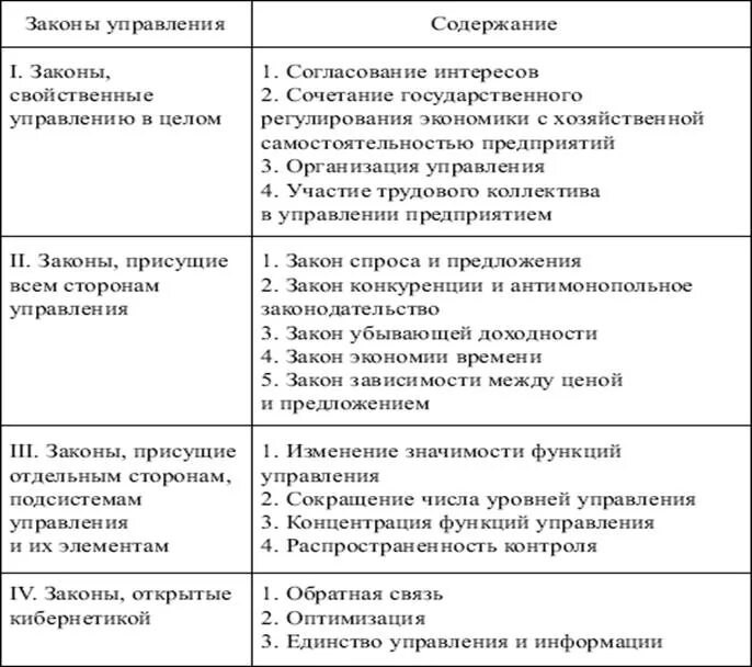 Принципы и законы управления в менеджменте. . Законов и принципов управления (схема). Основные законы и принципы управления. . Общие законы управления, принципы управления. Теория управления особенности