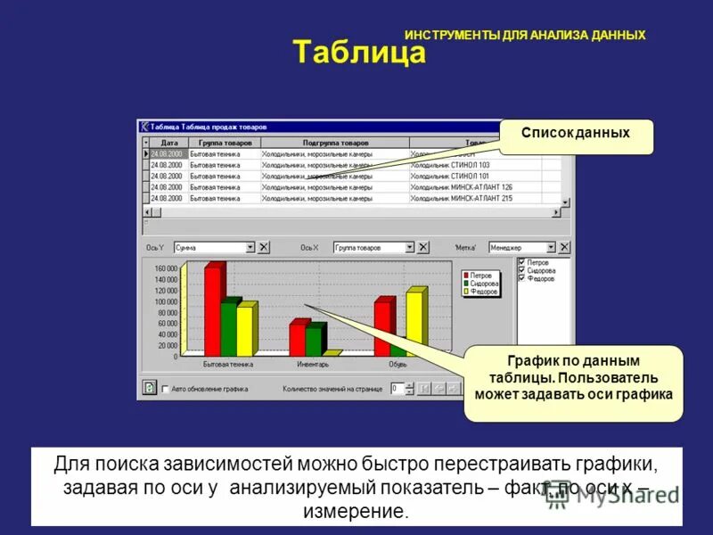 Основы анализа данных. Интеллектуальный анализ данных. Темы для анализа данных. Школа анализа данных. Аналитика данных позволяет:.