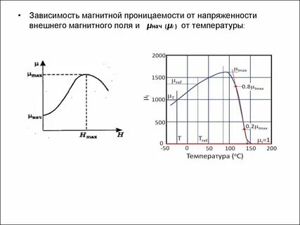 Температура магнитного