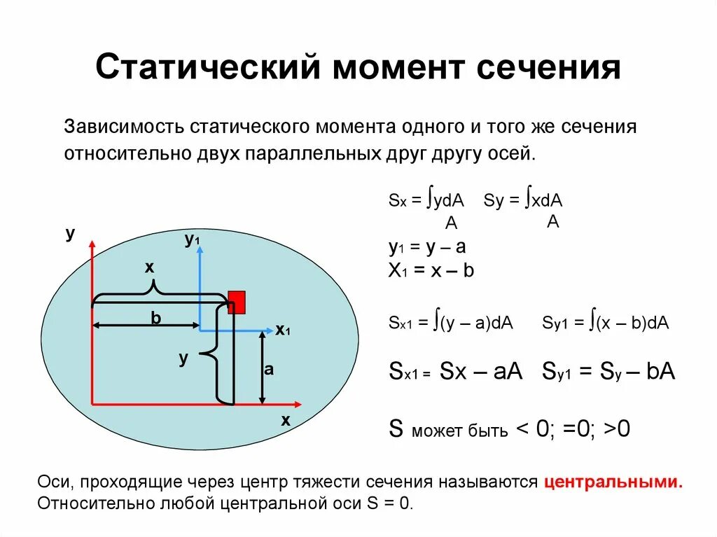 Как найти сопромат