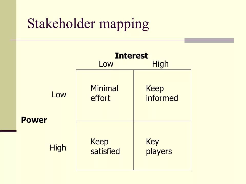 Map framework. Map framework