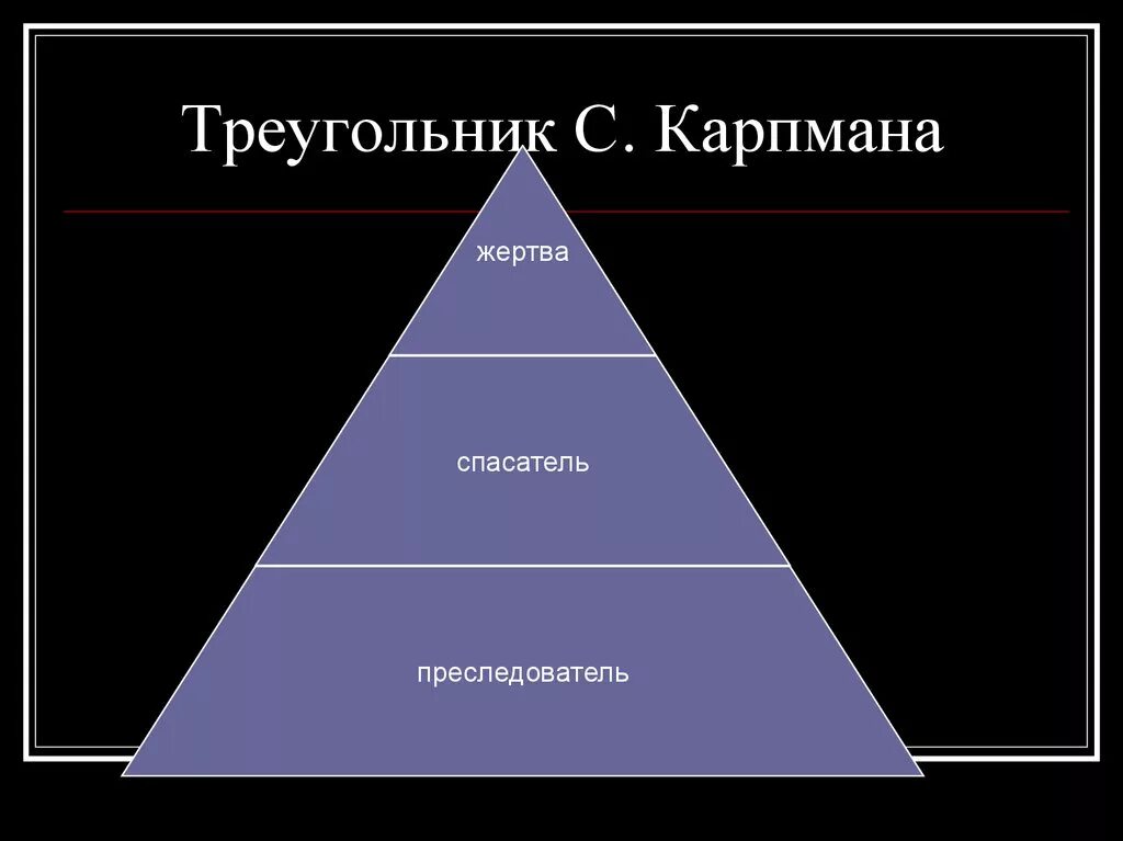 Треугольник карпмана роли. Жертва спасатель преследователь треугольник. Треугольник Карпмана. Треугольник в психологии. Теория Карпмана.