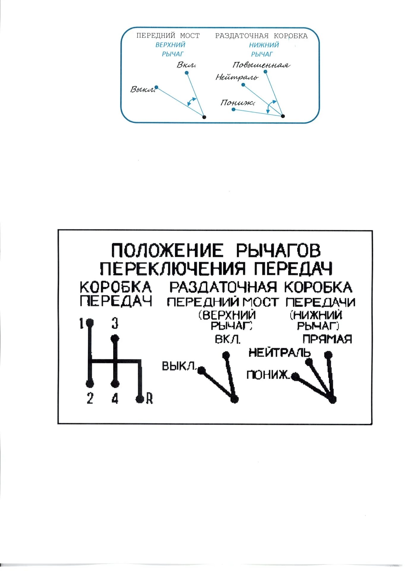 Переключение передач на буханке. Рычаги включения раздатки УАЗ 469. УАЗ 452 положение рычагов раздатки. Рычаги включения раздатки УАЗ 3303. Рычаги управления раздаточной коробкой УАЗ 469.