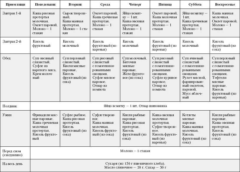 Диета 1 стол недельное меню. Диета стол 1 для детей меню на неделю рецепты. Стол 1 диета меню на неделю с рецептами взрослому. Стол 5 диета примерное меню при гастрите.
