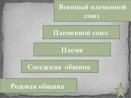 Союз племен это