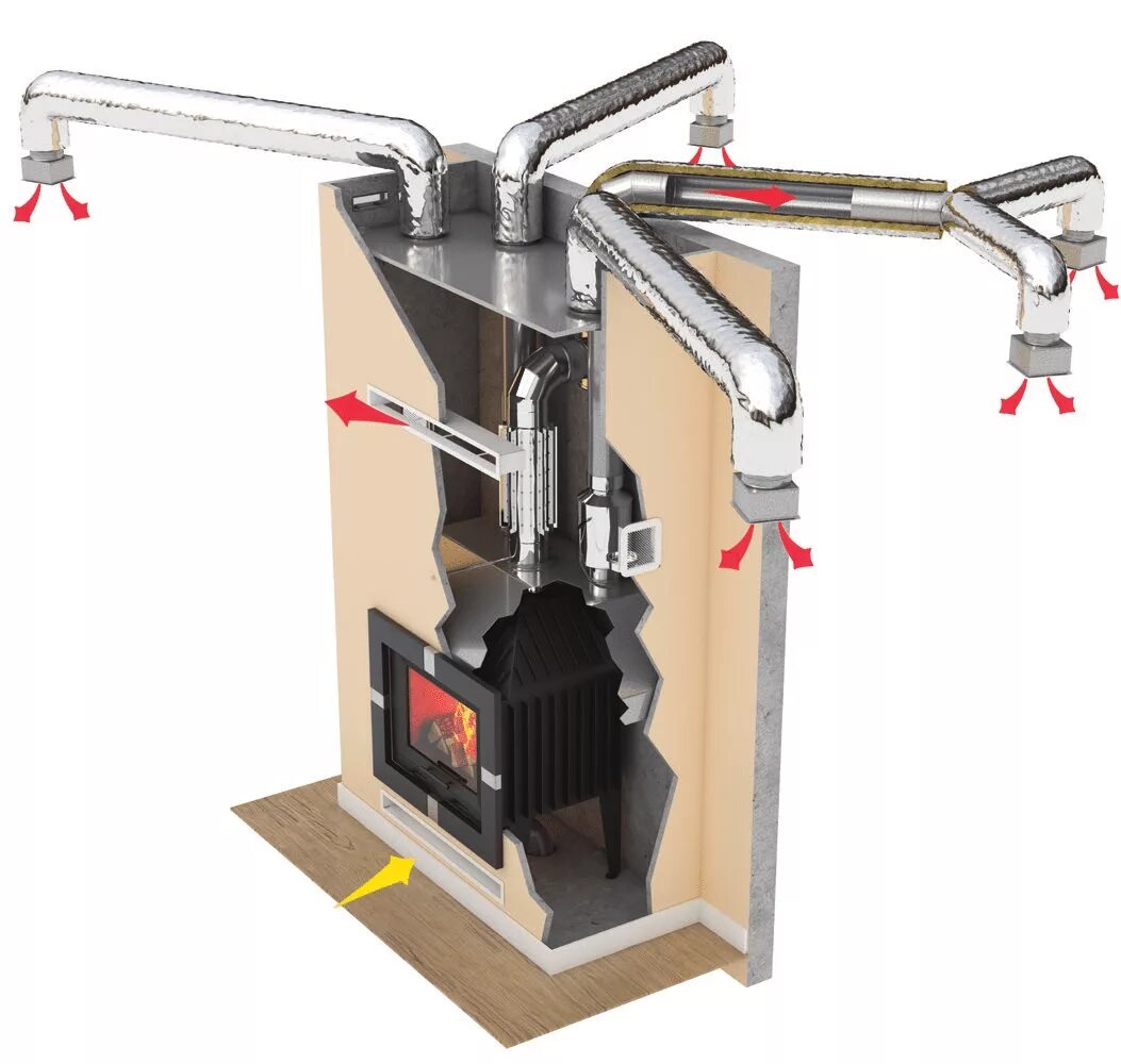 Отопления горячим воздухом. Печь-камин система подогрева воздуха. Печь камин с воздушным отоплением. Разводка воздуховодов от каминной топки. Печь-камин с воздушным контуром отопления.