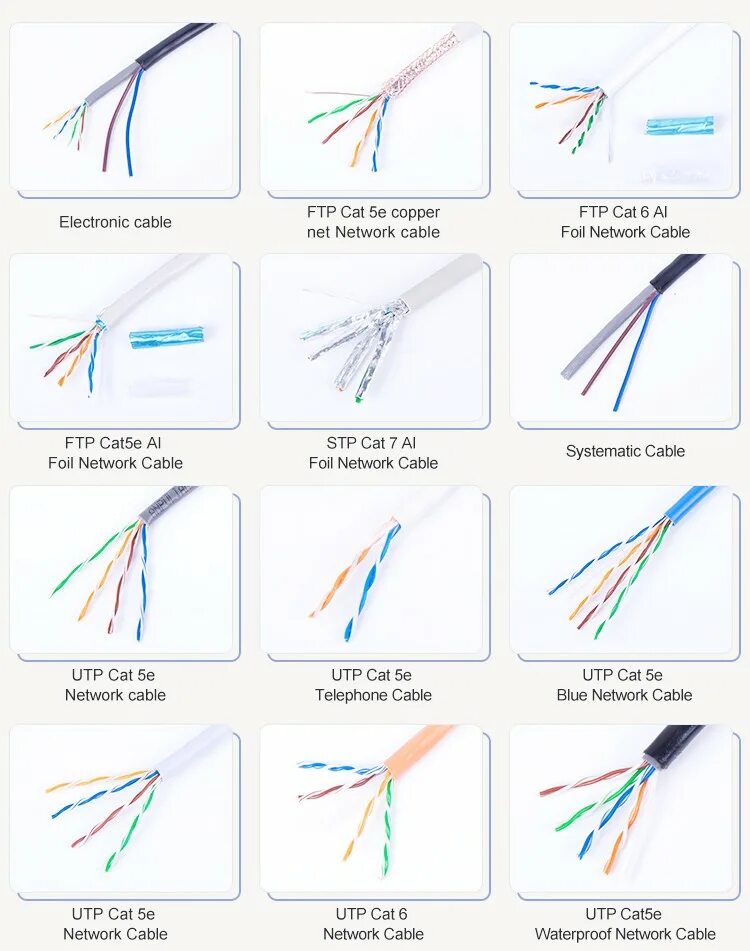 Кабель отличия. Cat5 UTP Cable Specifications. UTP/STP Cat 5,5e,6. Cat 6 кабель отличия от 5е. Кабель витая пара разница cat5 cat6.