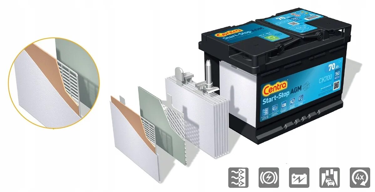 Что такое agm аккумулятор. Аккумуляторная батарея exide start&amp;stop agm [12v 105ah 950a b13]. аккумулятор exide efb 60ah. акб tab 95ah efb. аккумуляторная батарея agm start stop plus[12v 70ah 760a b13] yuasa ybx9096070.