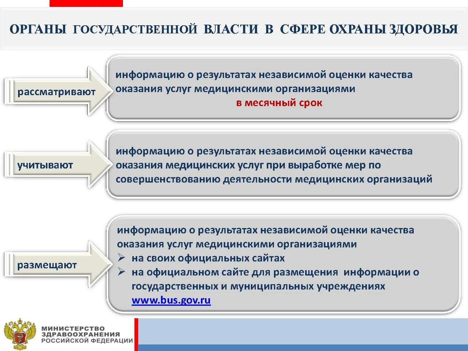 Независимая оценка тест