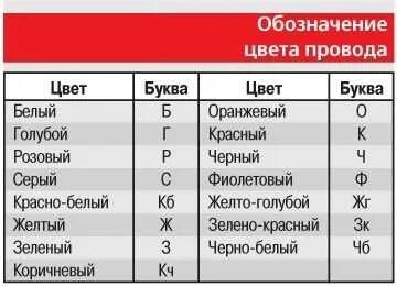 Обозначь цветом буквы