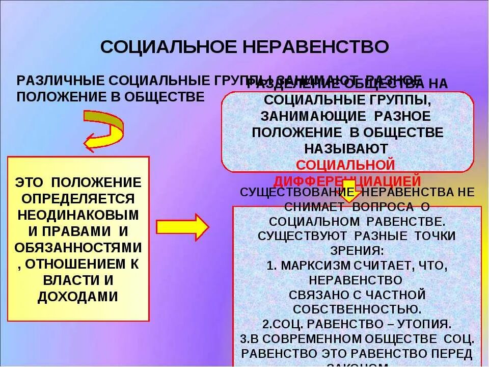 Неравенство существует в любом обществе. Разная социальная положение в обществе. Социальное неравенство. Разделение общества на отдельные социальные группы. Разделение на группы людей занимающих Разное социальное положение.