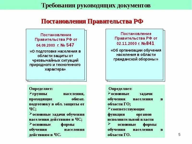 учебные цели объектовой тренировки. план проведения учений и тренировок по го и чс. объектовая тренировка. порядок проведения учений и тренировок в организации. замысел проведения объектовой тренировки.