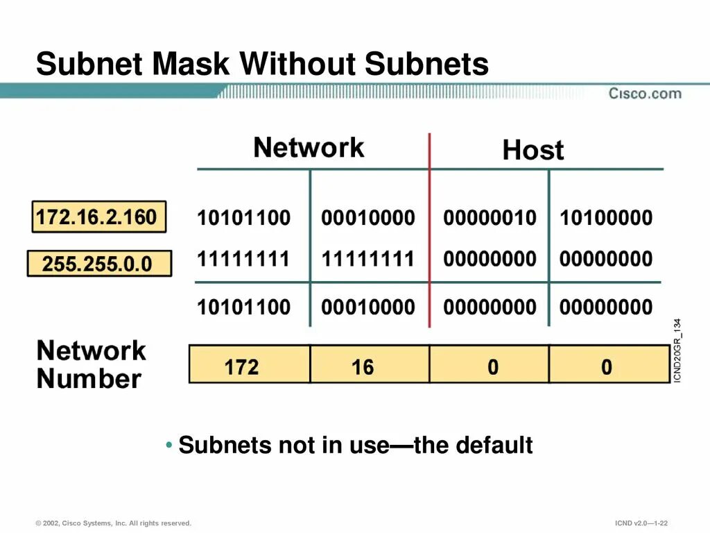 Subnet. Subnet Mask примеры. Subnet Mask Cisco. Subnet /24. Address subnet