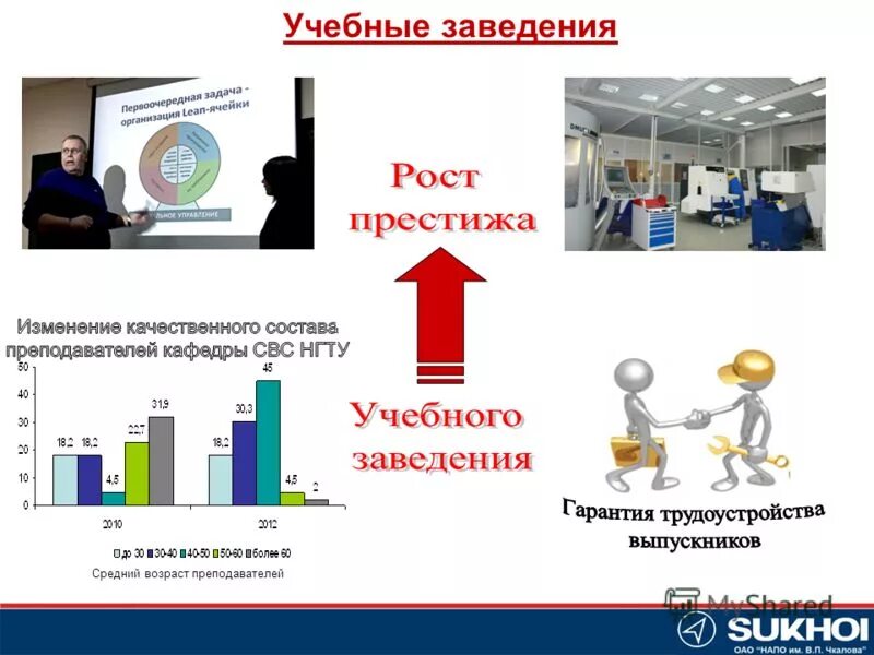 Средний возраст преподавателей. Возрастной состав преподавателей школы. Средний возраст преподавателей. Средний возраст учителей в россии статистика. Средний возраст учителей в россии.