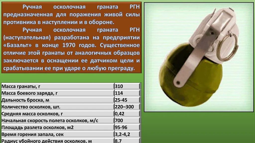 Ргд 5 радиус убойных осколков. Гранаты ф1, РГД, РГН, РГО. РГН радиус осколков гранаты. Ручные осколочные гранаты ф1 РГД. Технические характеристики гранаты РГН.