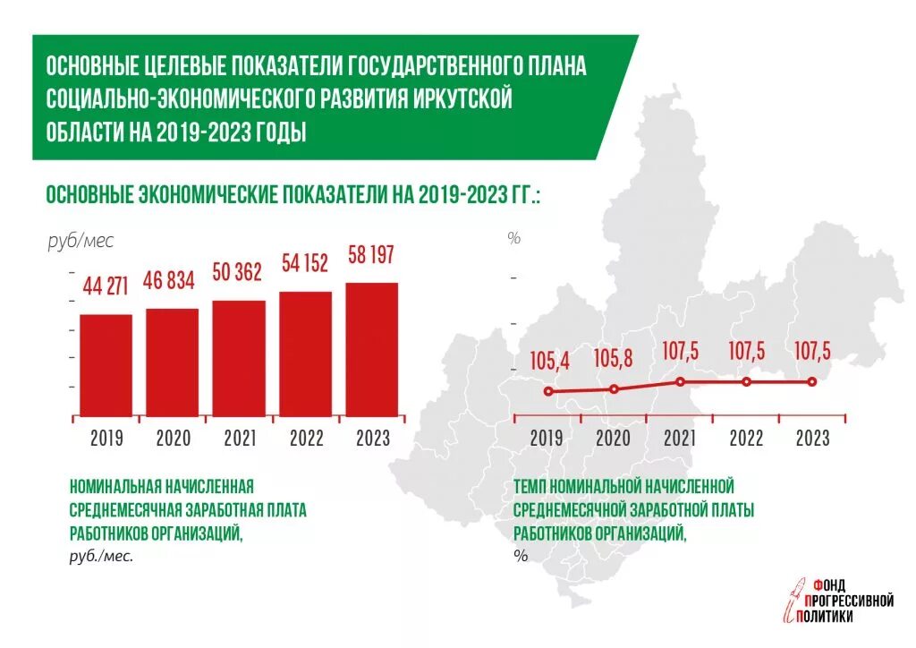 Показатели национального роста. Основные социально-экономических показателей региона. Важнейшие показатели экономического развития. Основные показатели экономического развития. Основные показатели развития экономики.