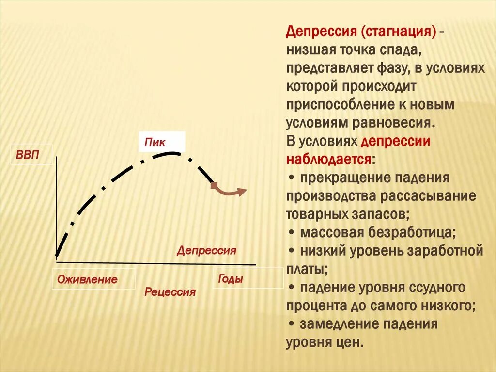 Стагнация и рецессия в экономике. Экономический цикл рецессия стагнация. Кризис и рецессия. Рецессия депрессия кризис. Период стагнации развития