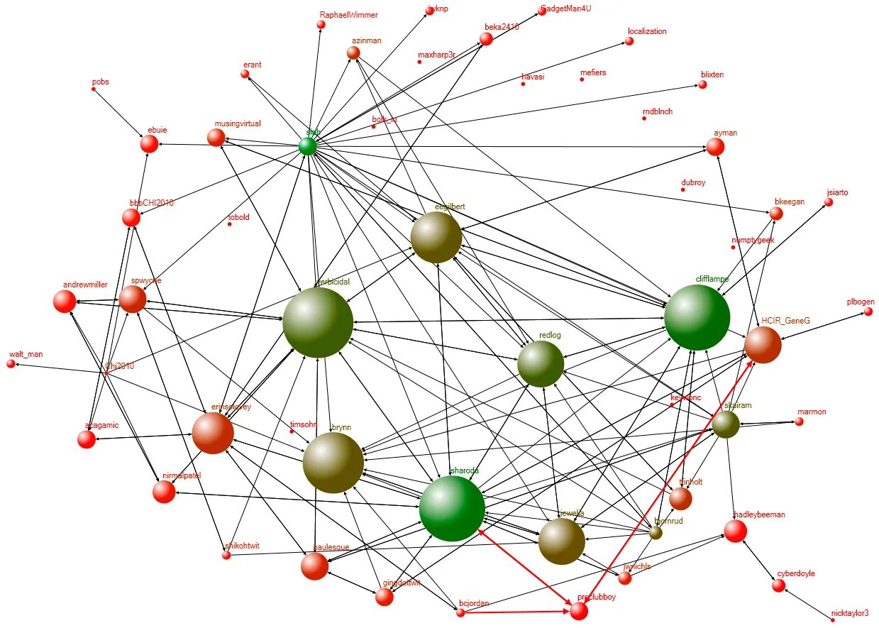 Социальные графы. Графы в компьютерных сетях. Сложная сеть.