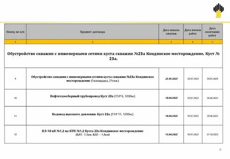 подрядчики роснефти
