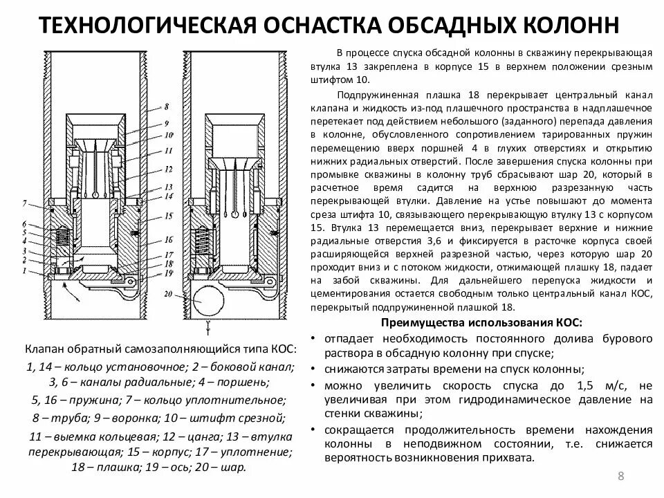 Башмак обсадной колонны скважины. Технологическая оснастка обсадной колонны чертеж. клапан обратный технологической оснастки обсадных колонн. разбуривание оснастки обсадной колонны. башмак обсадной колонны чертеж.