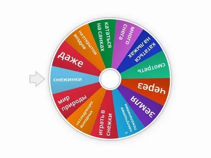 Случайное колесо wordwall