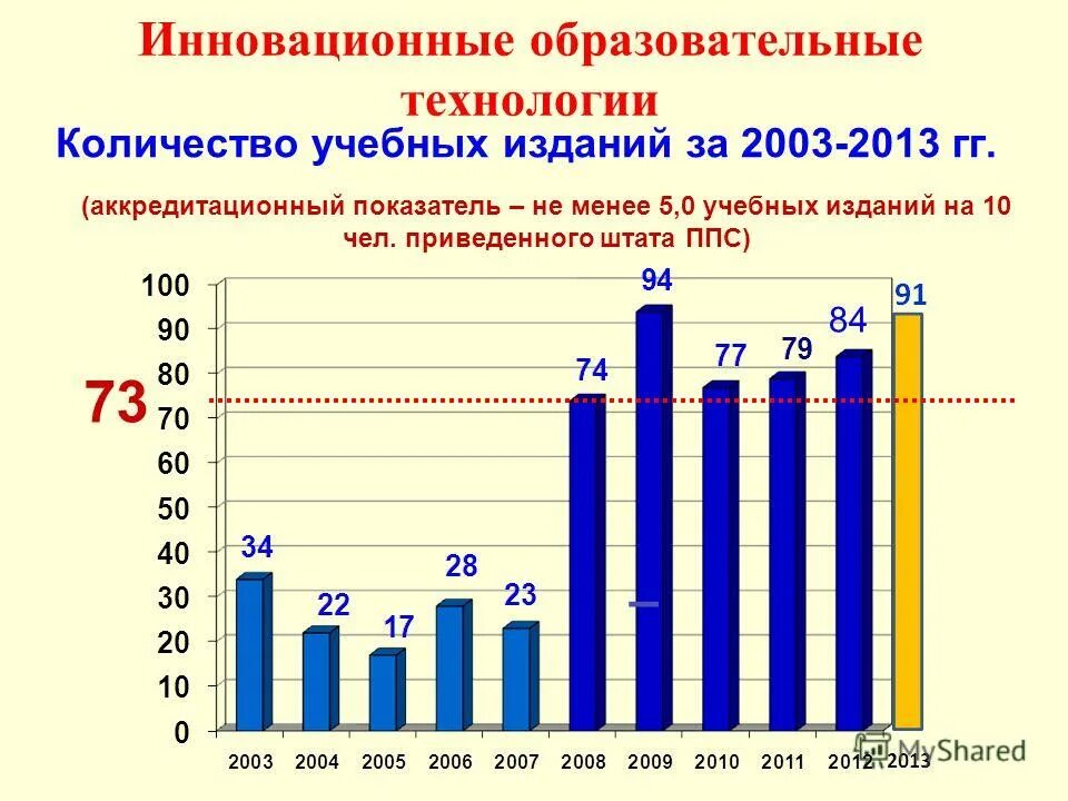 Сколько учебных месяцев