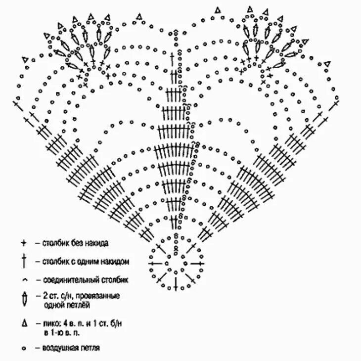 Подробные схемы салфетки крючком. Схемы вязания крючком салфеток для начинающих. Салфетка вязаная крючком схема для начинающих. Схема простой салфетки крючком для начинающих с описанием. Схема вязания салфетки крючком для начинающих с описанием.