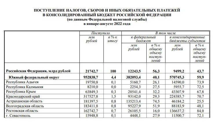 Численность населения ярославля на 2024. Ивановская область численность населения 2022. Численность населения Москвы на 2022. Кострома численность населения. Численность населения в Ярославской области 2022.