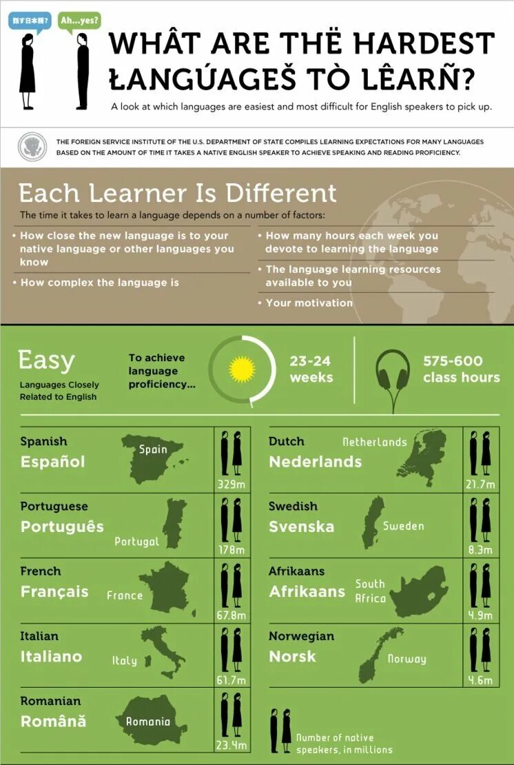 Most difficult languages to learn. Hardest languages to learn. Инфографика languages. Hardest languages to learn for English. The most difficult languages in the World.