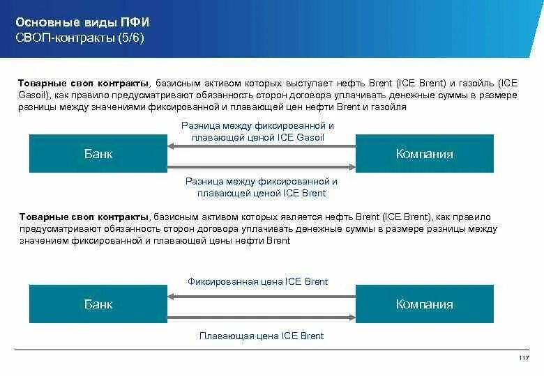 Своп пример. Виды своп контрактов. виды свопов. своп-договор-это. валютный своп.