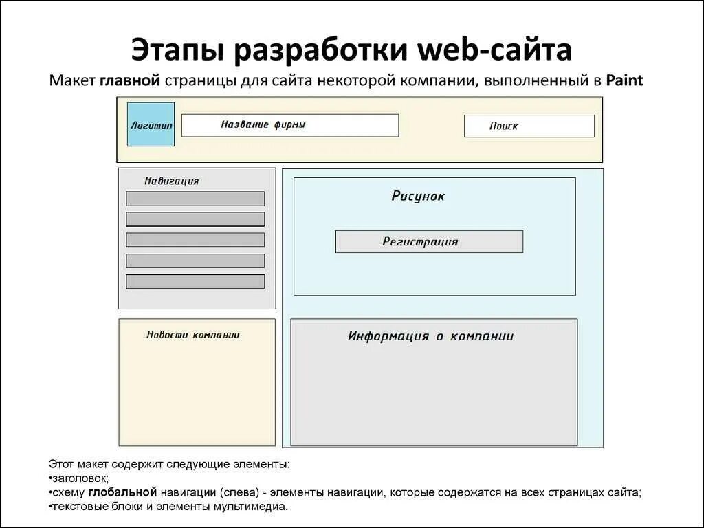 Управление web страницами