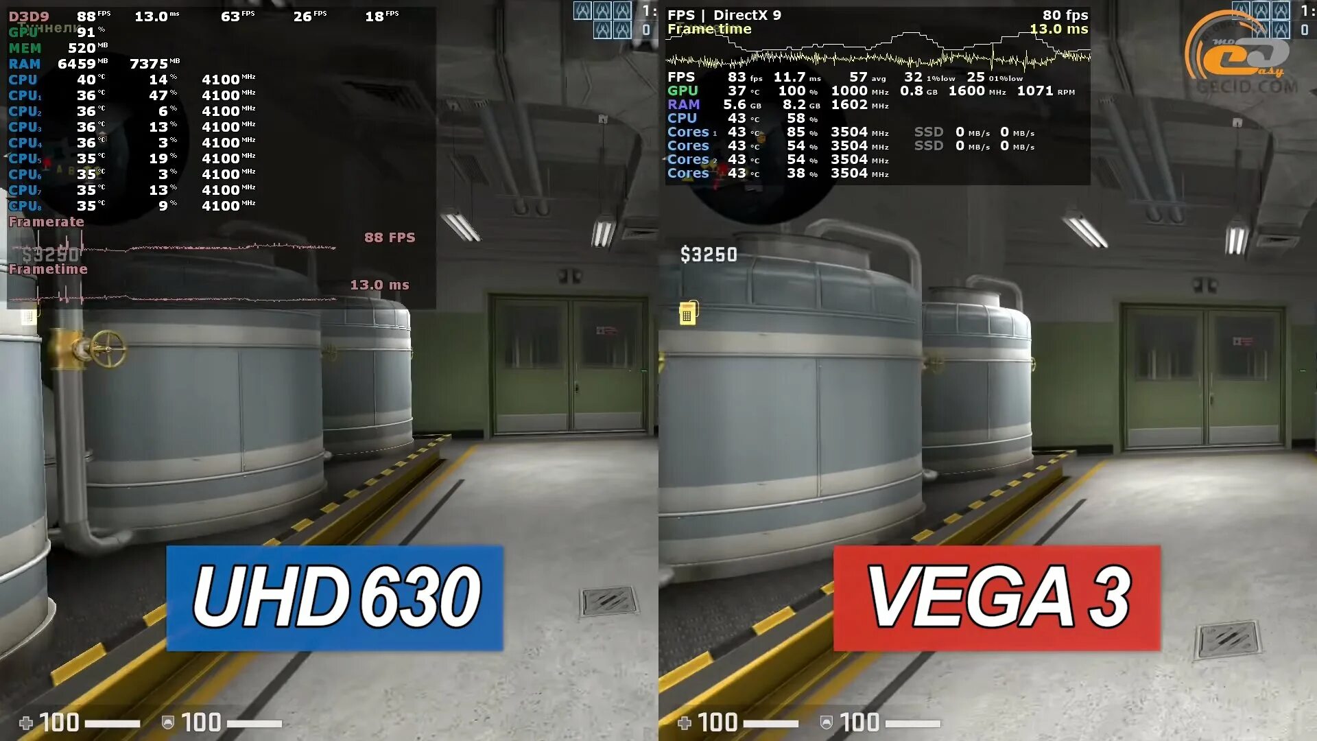 Uhd graphics 630. Игры на UHD 630. UHD 630 fps. UHD 630 vs Vega 3 fps. Сравнение Radeon Vega 8 и UHD 630.