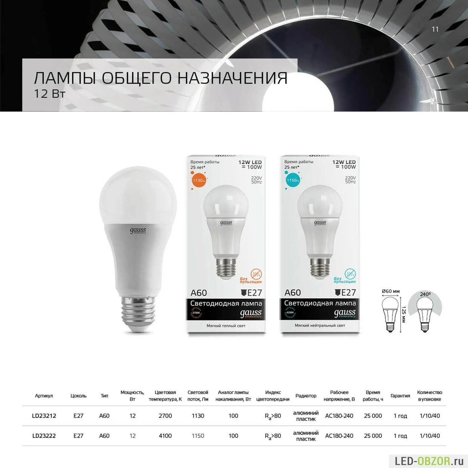 Размеры led ламп. Типоразмеры светодиодных ламп на е27. лампа светодиодная е27 мощность. габариты светодиодной лампы с цоколем е27. светодиодные лампочки е27 мощность.