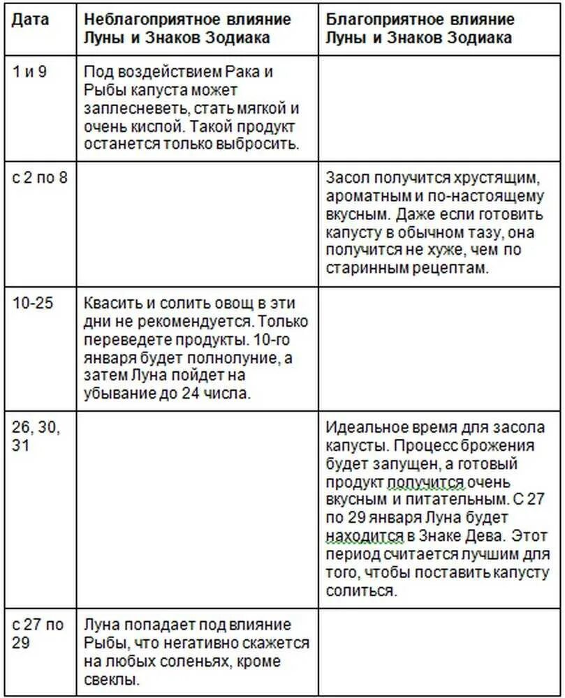 Квашение капусты в феврале 2024 года благоприятные. Солить капусту по лунному календарю. Благоприятные дни для засолки. Благоприятные дни для квашения капусты. Благоприятные дни для соления капусты.