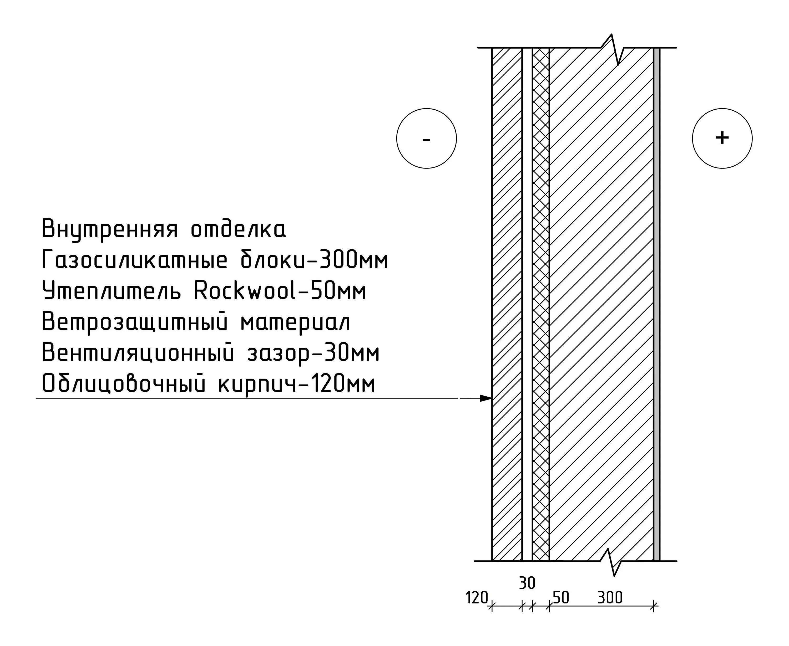 Толщина стены 300 мм